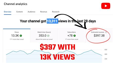 Youtube Money Earning Per View Youtube Money Earning Per View